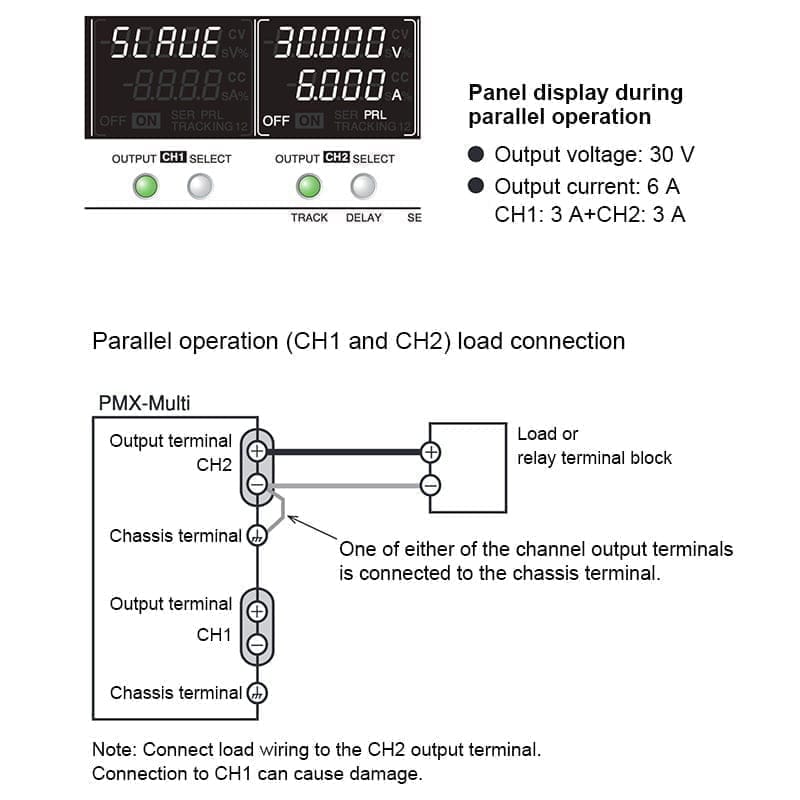 Panel display during parallel operation